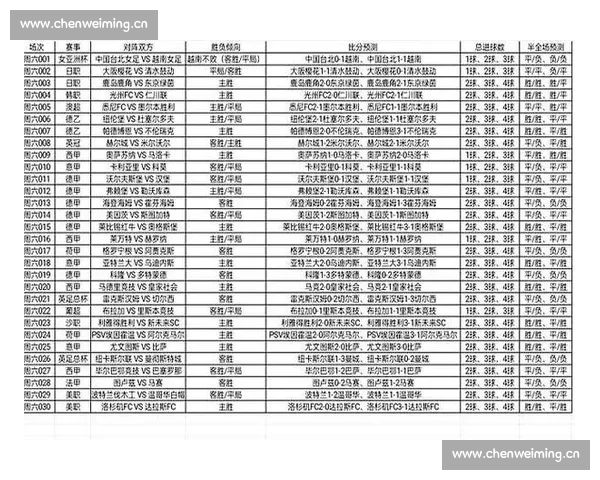 本周足球赛事深度解析与热门推荐全指南 - 副本 (2) 本周足球赛事深度解析与热门推荐全指南 - 副本 (2)